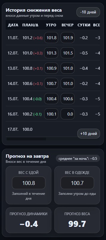 История снижения веса на телефоне
