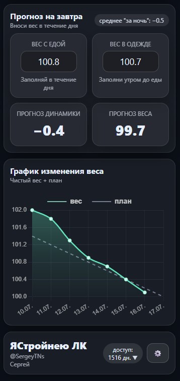 Прогноз на завтра и график изменения веса