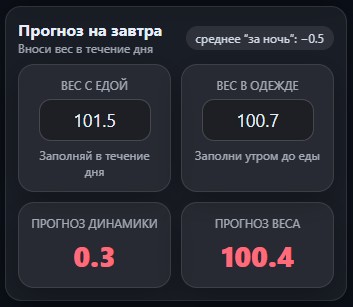 Прогноз возможной прибавки веса