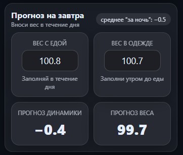 Прогноз снижения веса